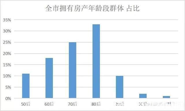 不动产|烟台的房子都被谁买走了?