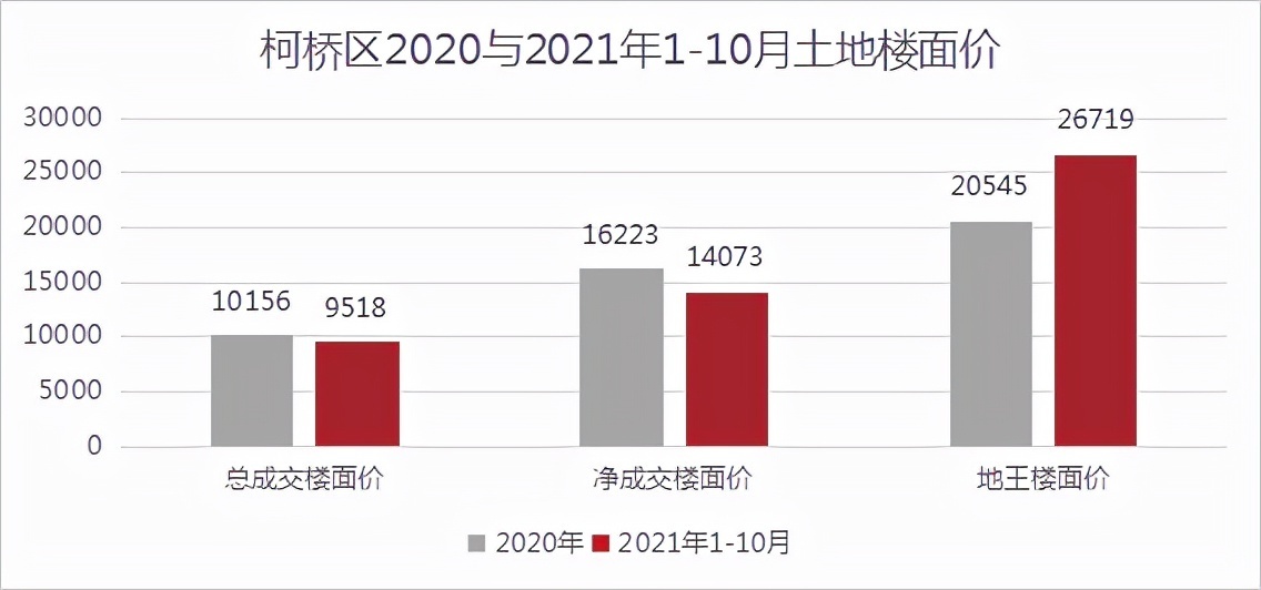 容积率|土地成交面积腰斩!6块宝地“待字闺中”!绍兴土地市场最新情况