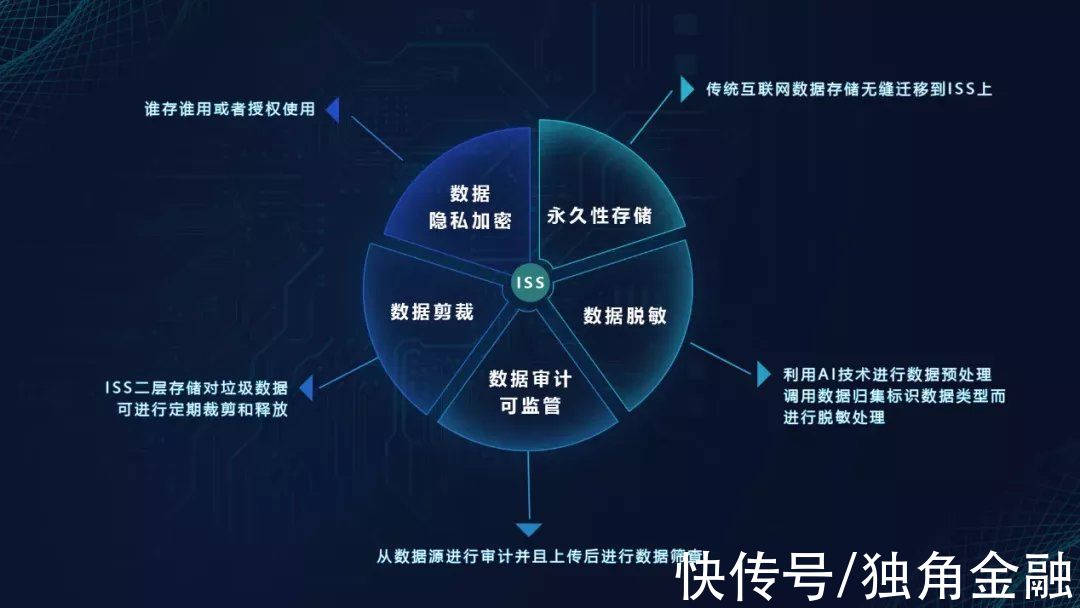 分布式|“元宇宙”爆火背后，永旗公司正在追捕中心化漏洞