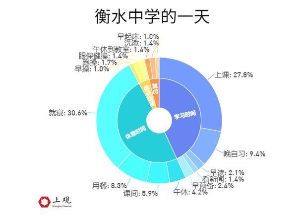 衡水第一中学|县中启示录③：毁誉参半的衡水中学是如何炼成的