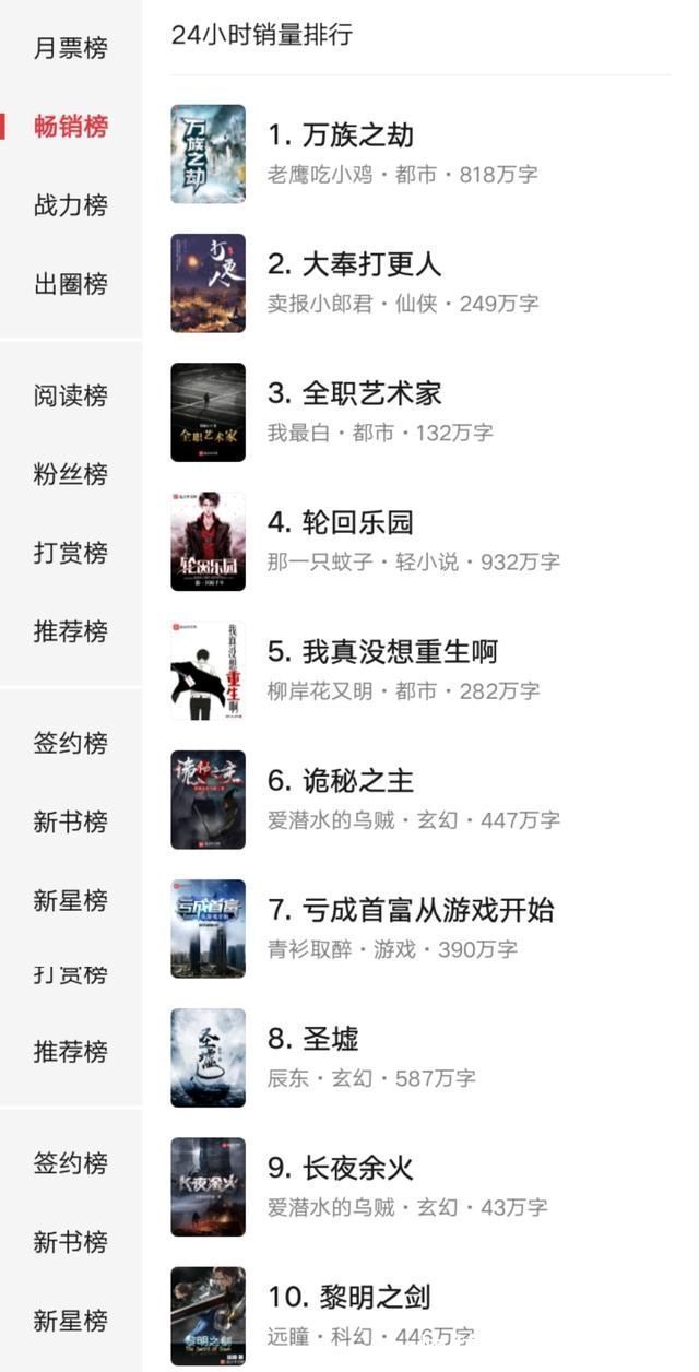 小说$起点畅销榜TOP10小说推荐：《长夜余火》第九，《诡秘之主》第六