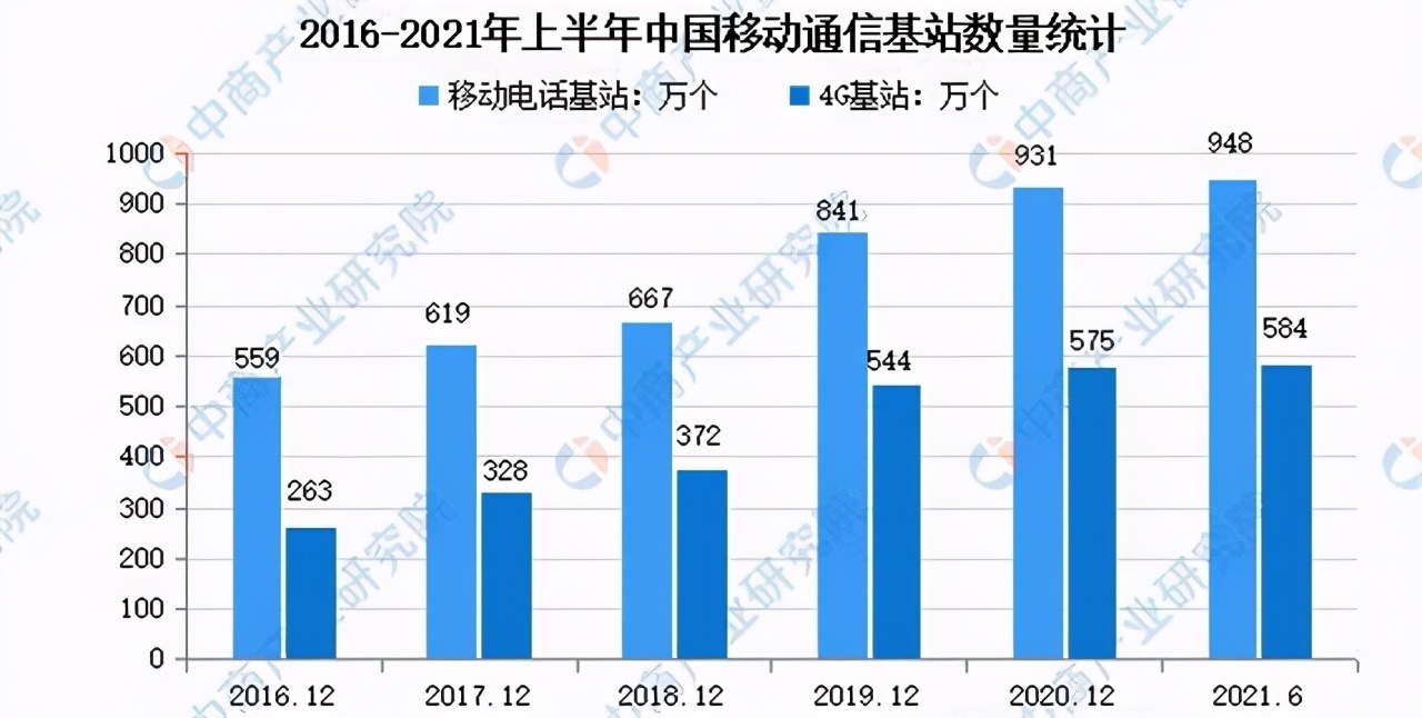 中国移动|为什么我国用户能享受着全球价格实惠并且覆盖优秀的通信服务？