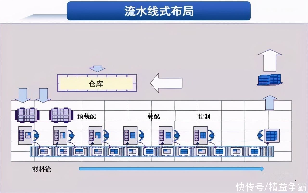 详解|详解精益物流改善方法