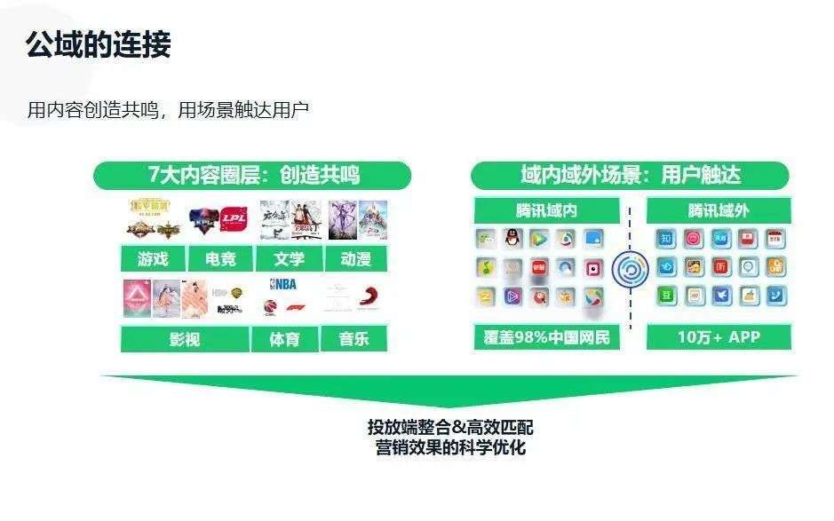 媒介平台|微信、B站、抖音、快手、小红书等7大平台玩法详解，一文读懂