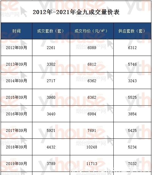 莱山区|在突然降温的楼市，能保持住热度的都是yyds