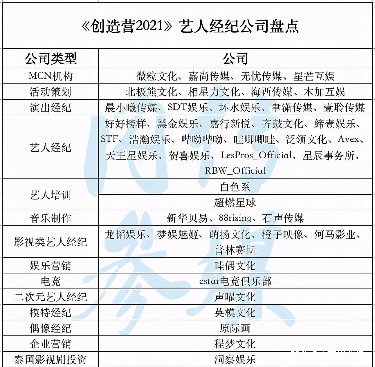 《创4》完美落幕，刘宇拔得头筹，四国十一位青年才俊组团成功