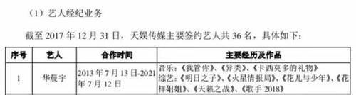 合約|華晨宇出道至今八年合約到期，粉絲陪伴繼續下一場征程