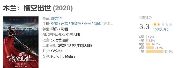 姜子牙|《我和我的家乡》《姜子牙》票房双双破10亿！《家乡》逆袭反超