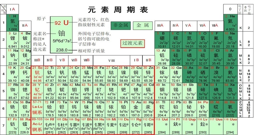 美国造船厂 宇宙第一元素究竟是什么让巨轮断裂成两半，历史上最宽的桥被摧