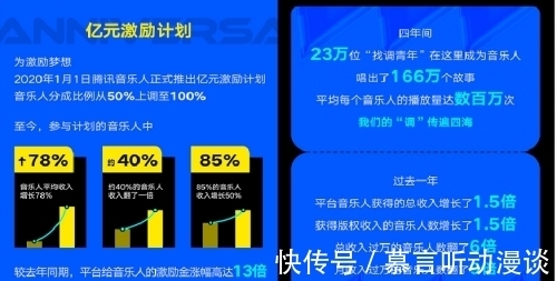 音乐|腾讯音乐发布Q2财报：释放音乐创作能量，让“好内容”大放异彩