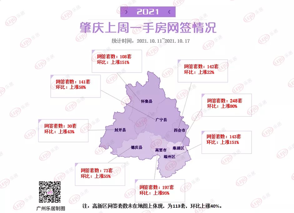 上涨|回暖啦！大湾区新房成交破1万套！环比大涨117%！