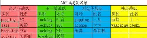 舞者|《街舞4》：15强诞生，AC肖杰被淘汰，张艺兴选人彰显成效