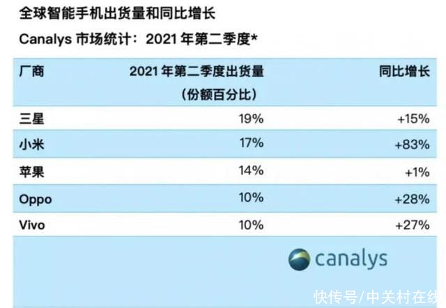 苹果|超越苹果后小米飘了，雷军：小米有机会成为中国市场份额第一