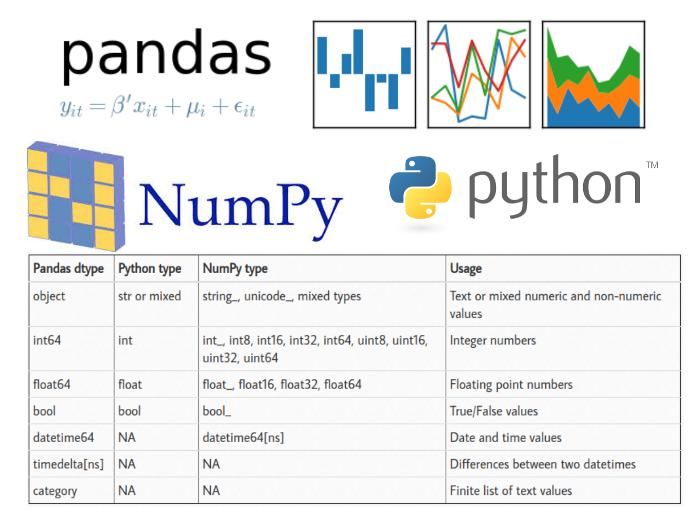 Python 1 100 