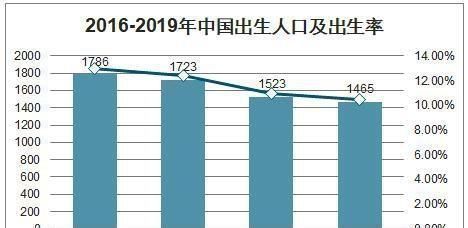 孩子|意大利某地喜迎新生儿,8年等来第一胎:为啥人都不愿意生孩子了
