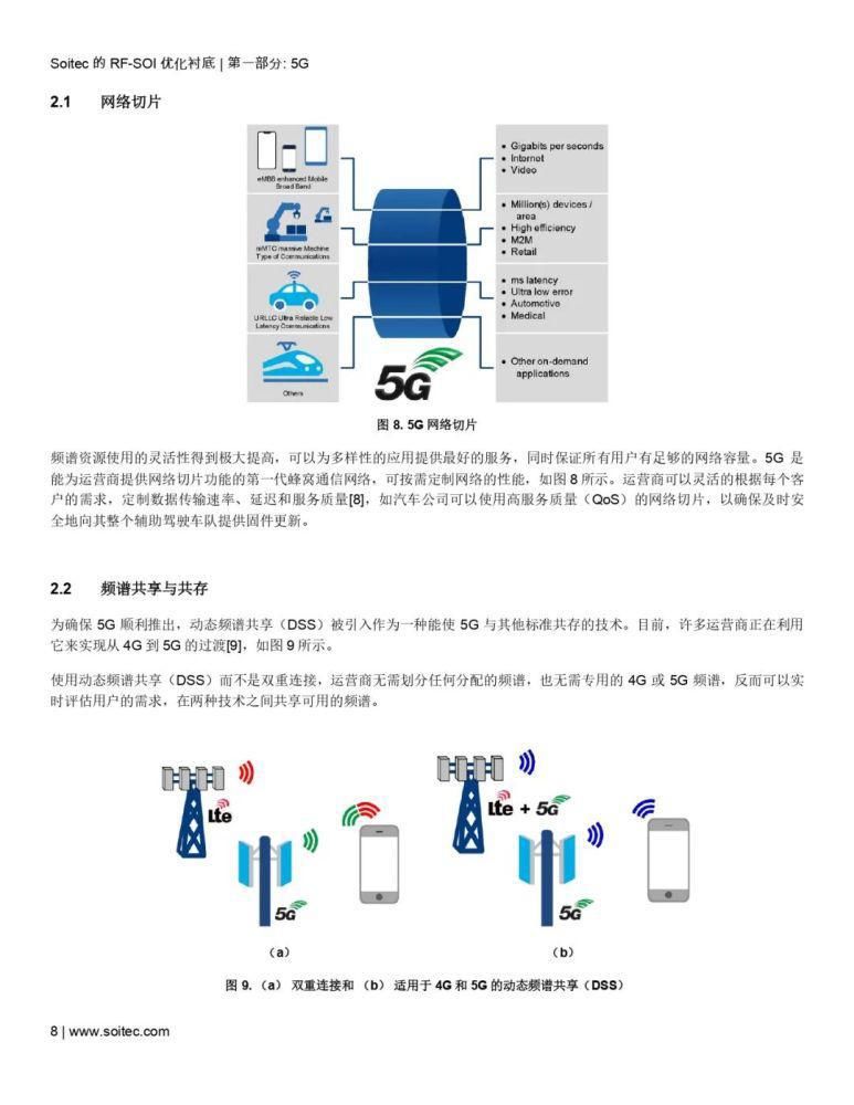 毫米波|RF-SOI 优化衬底——当代射频和毫米波前端的核心（附下载）