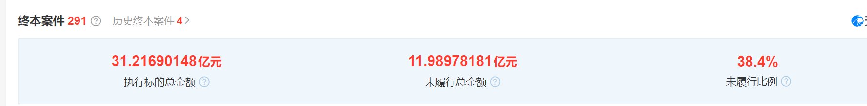 出走|昔日百强房企宣布破产！董事长出走香港至今，曾被悬赏160万