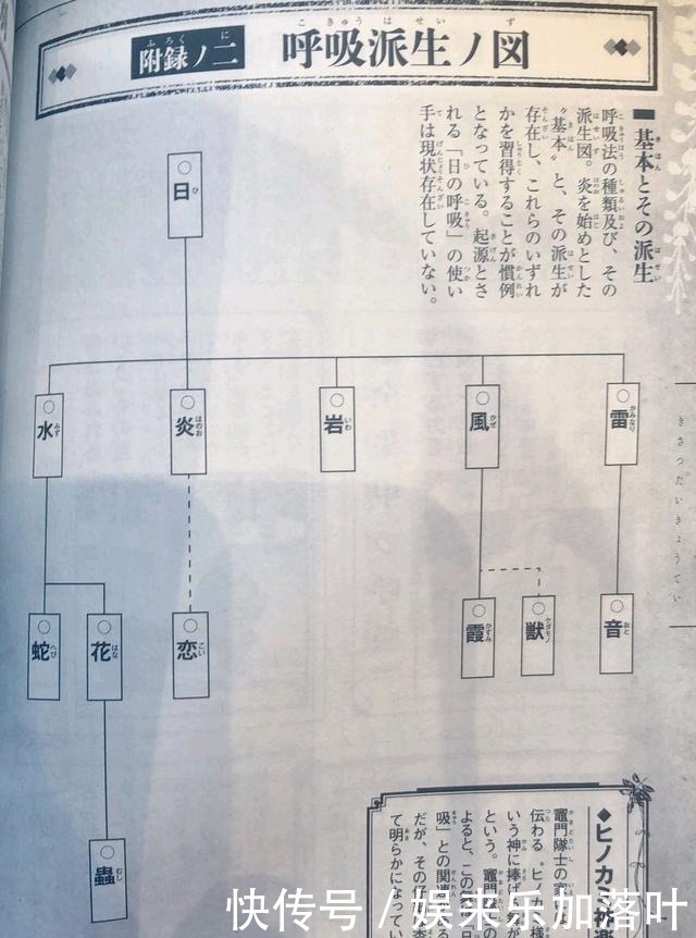 伊黑小芭内|鬼灭之刃中的6位奇才，使用特殊的衍生呼吸法，伊之助全靠自悟