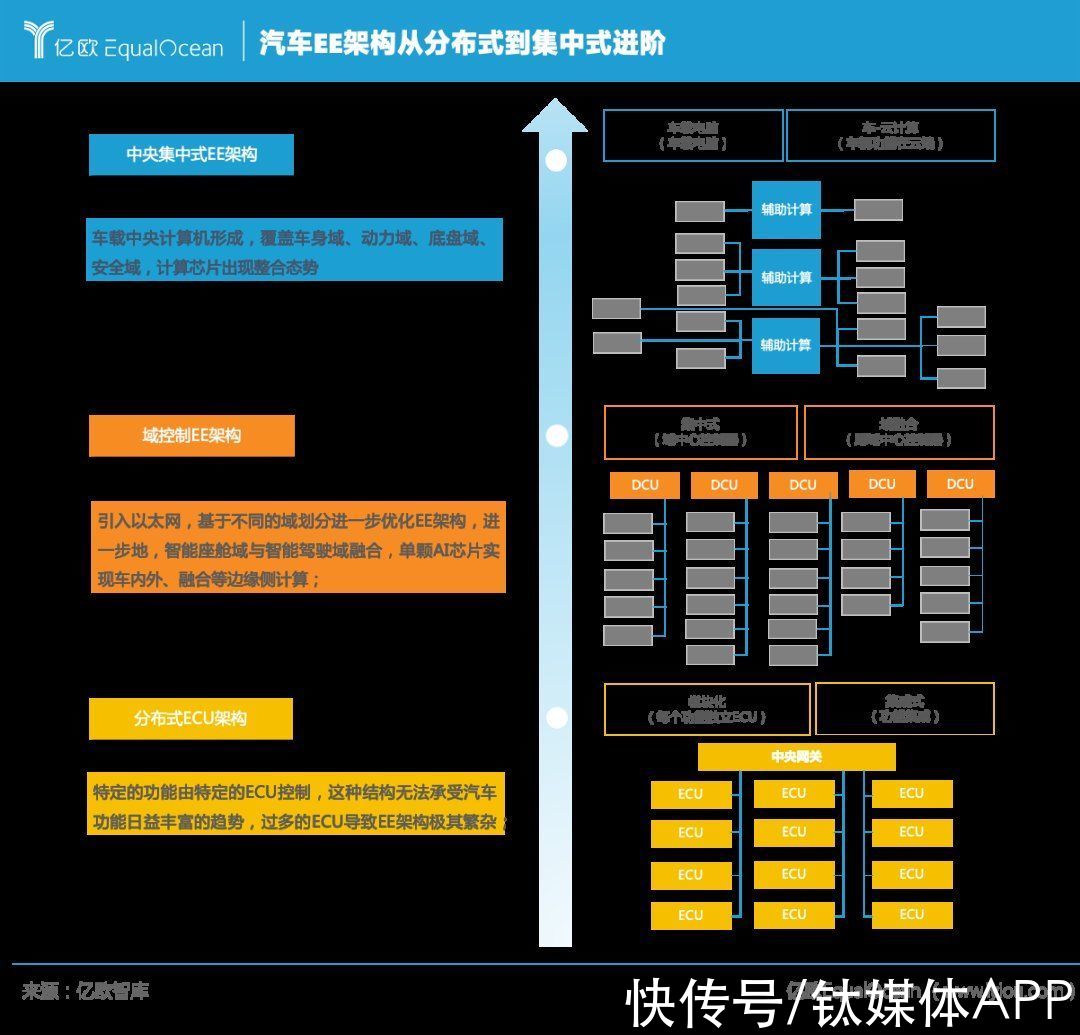 战火|自动驾驶再引战火,汽车产业迎来“算力战事”
