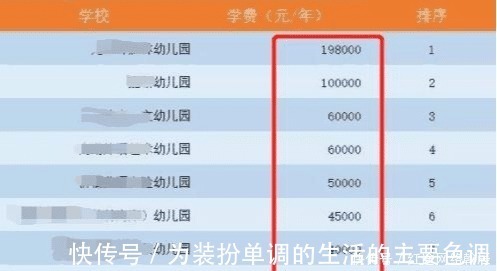 家长|年薪24万“养不起”幼儿园2个娃?家长:根本见不到钱!