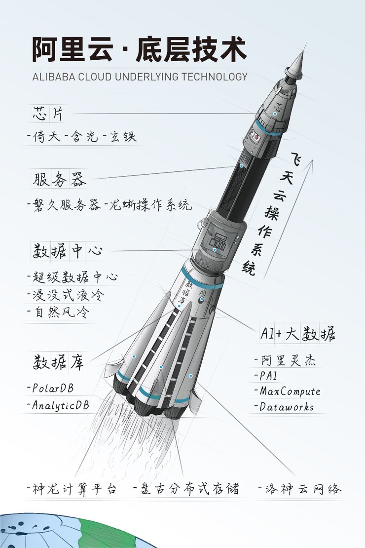 政企上云|当谈起「政企上云」时，我们在谈些什么？