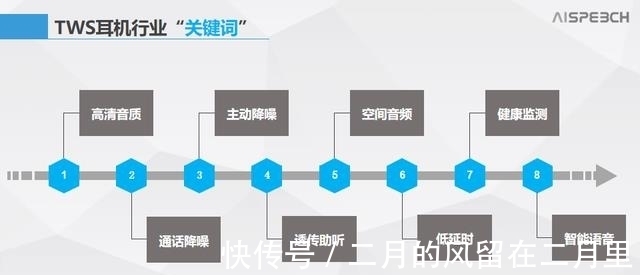 董芳芳|思必驰通话降噪与语音交互解决方案