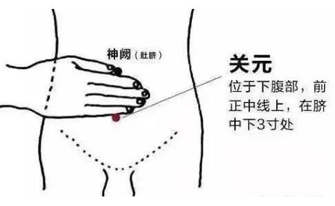 强身健体|男人“长寿穴”，女人“不老穴”，很多人都不知道！