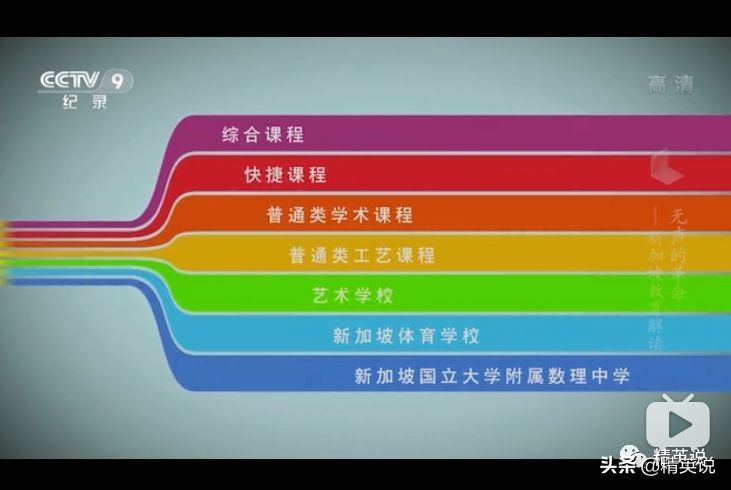 纪录片|世界第一的新加坡教育因何而变，背后原因发人深省