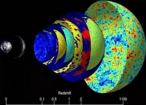 宇宙大爆炸 宇宙一直在膨胀，表示外面还有空间，那么宇宙外面到底是什么呢？