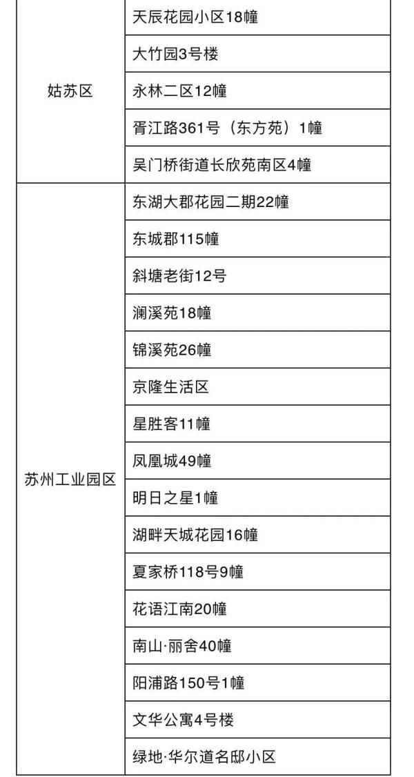 序贯|最新：江苏新增11＋6！无锡凌晨通告！