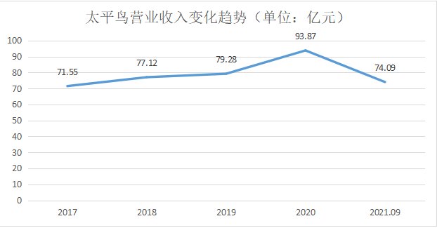 服装品牌|谁在给太平鸟“抄下去”的理由？