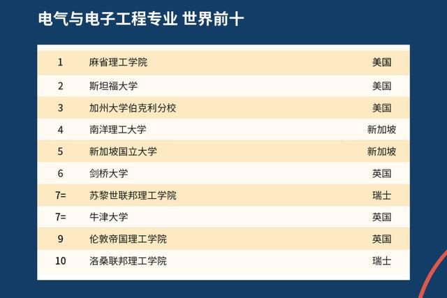 2021年QS世界大学排名出炉，中国高校表现如何？中国农大亮了！