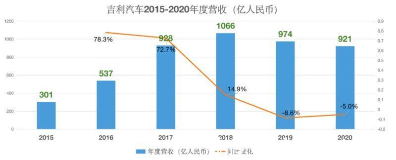 吉利集团|雷军都开始造车了，为何李书福却偏要跑去造手机？