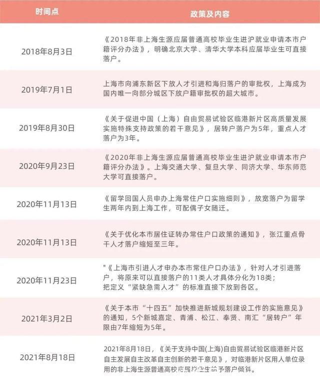 上海|深度分析,“井喷”的上海户口将如何影响楼市