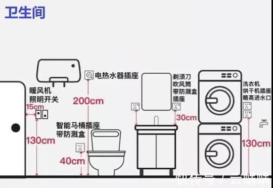 通风换气|全屋开关插座尺寸+布局详解图