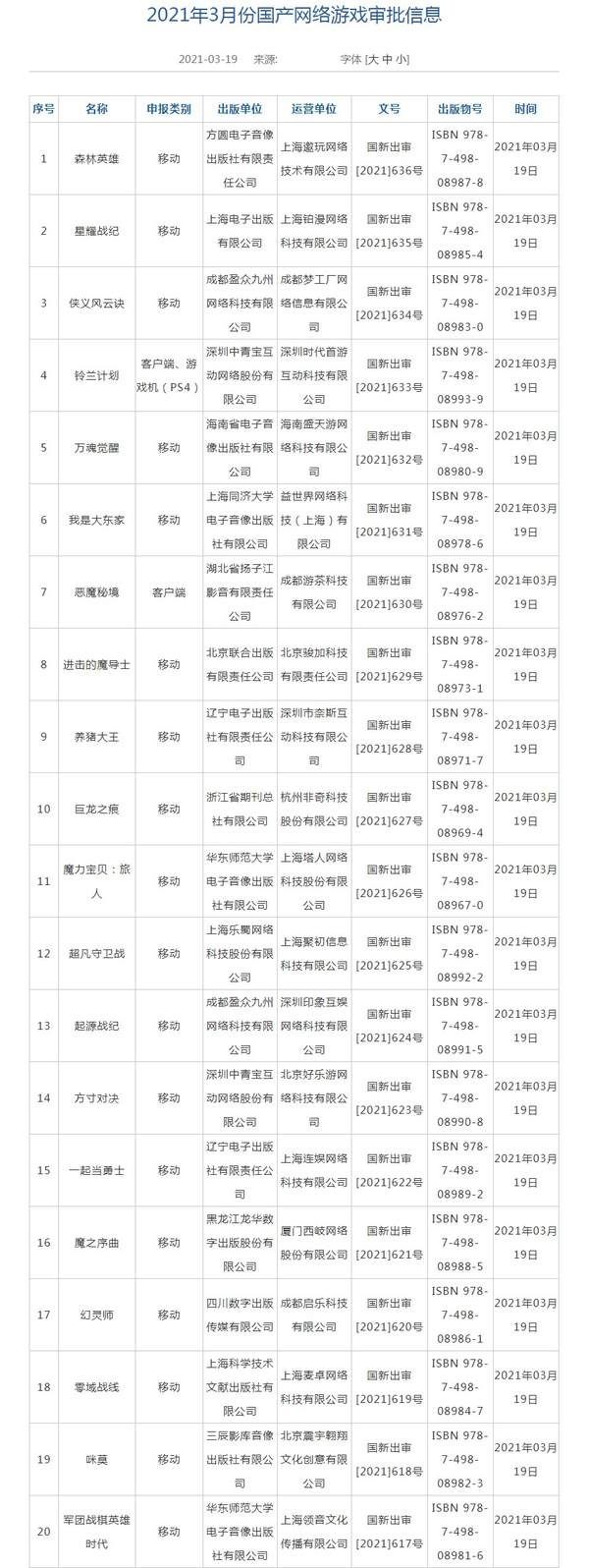 a490|新一批国产网游版号出炉 共80款，含PS4《铃兰计划》