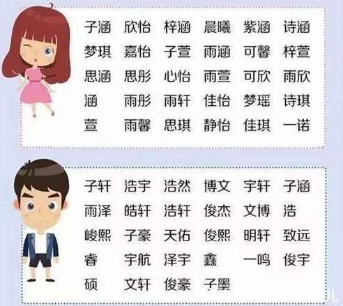 宫静|幼儿园老师拿出点名册,七成家长准确找到孩子名字,网友挺尴尬