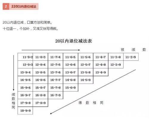 数学|超全面、超实用的20个数学顺口溜!孩子爱不释手，必须人手一份