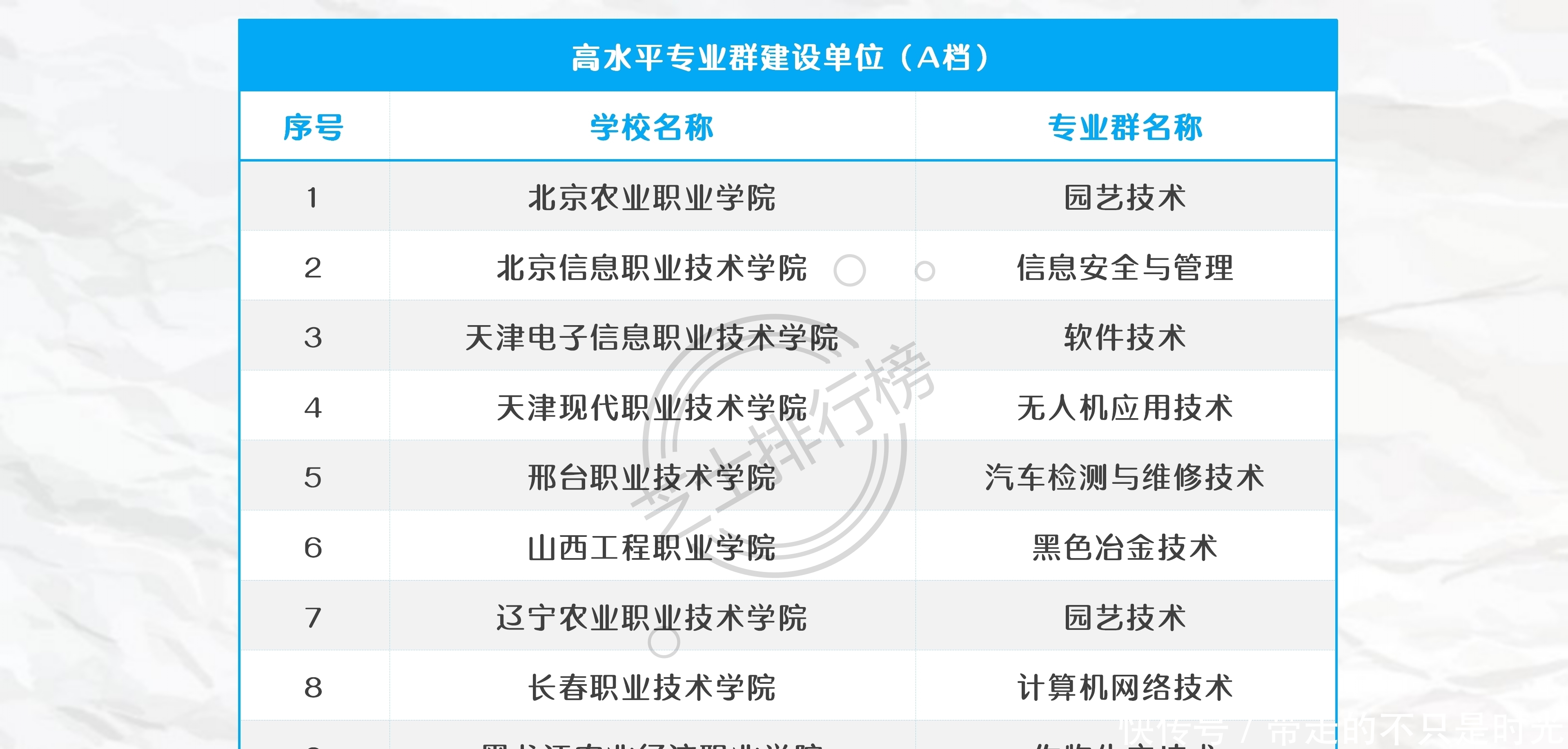 院校|中国高职大专中的“985”、“211”和双一流院校名单汇总