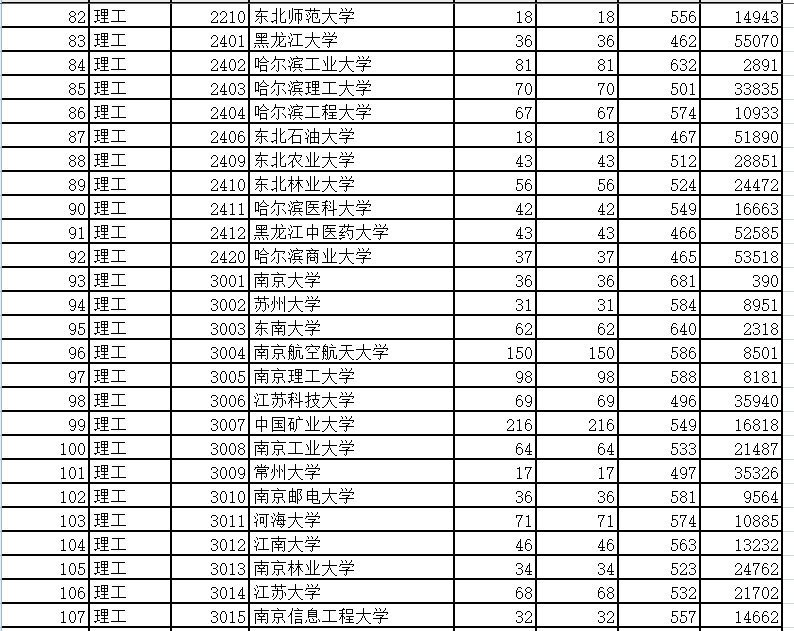 差异|模拟投档和真实录取差异不大,这些数据能让你提前知晓能否录取