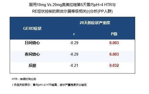 gerd|失眠、胸痛、胸闷,是纯属巧合还是另有玄机?