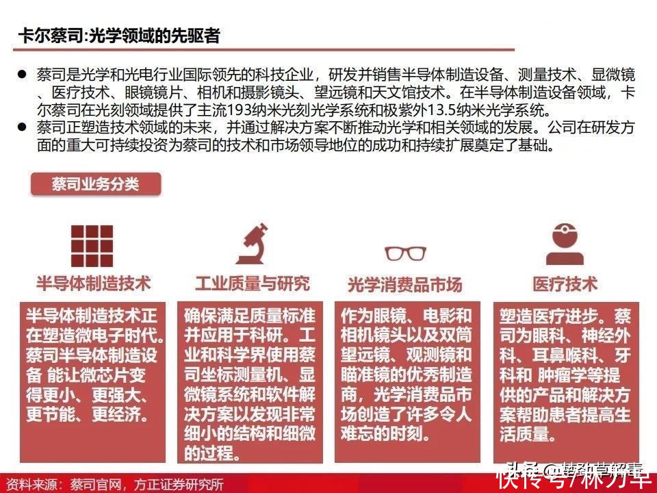 上海微电子所|国产光刻机发展得怎么样了？图解光刻机发展历程