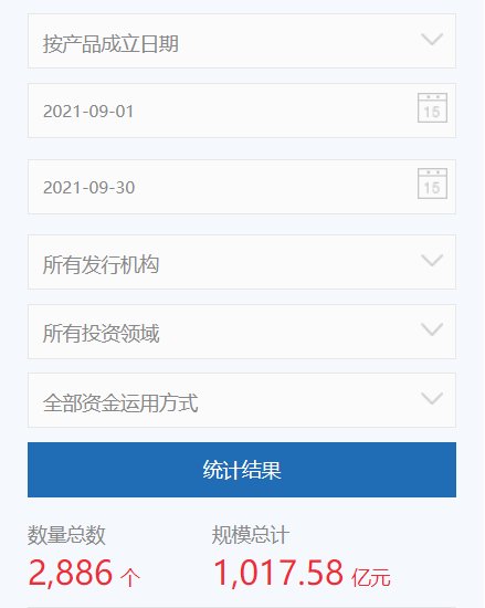 环比|九月集合信托产品成立、发行规模“双降”，房地产类信托近乎腰斩
