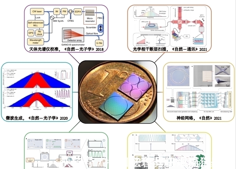 氮化硅|刘骏秋:研制氮化硅光学芯片技术,实现光频梳小型化和低成本