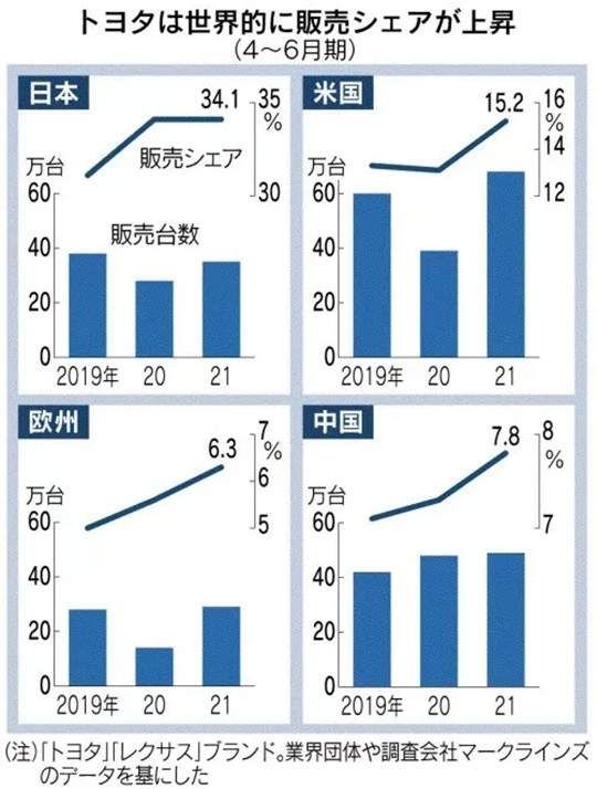 财季|未来，只剩三家日系车企？