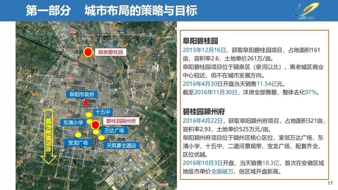 经营|三四线城市房地产经营思路,以碧桂园为例