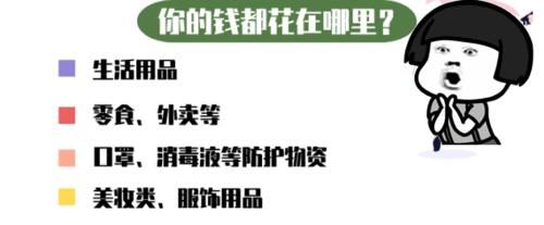 8成大学生“喊穷”，他们的钱到底花哪去了？大学生：想不到吧！