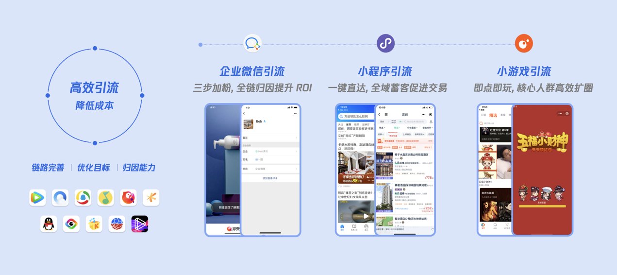 广告主|流量红利期真的过去了吗？收下这份“全域增长”指南