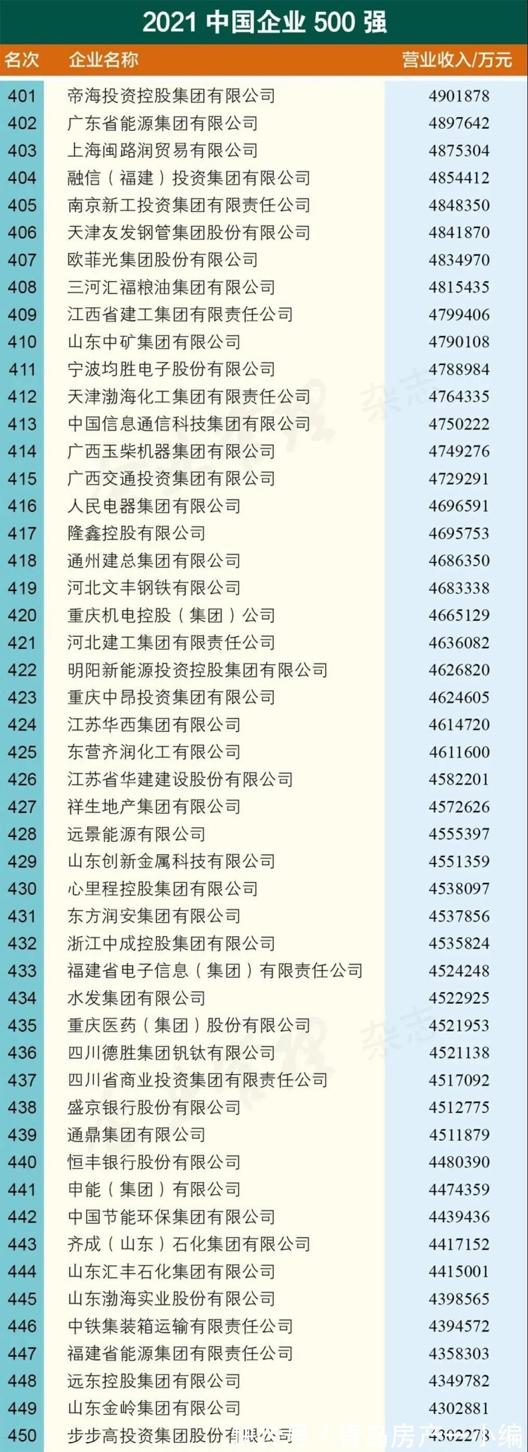 新都心片区双山小学，计划2023年9月投用！|9.27早报 | 面积