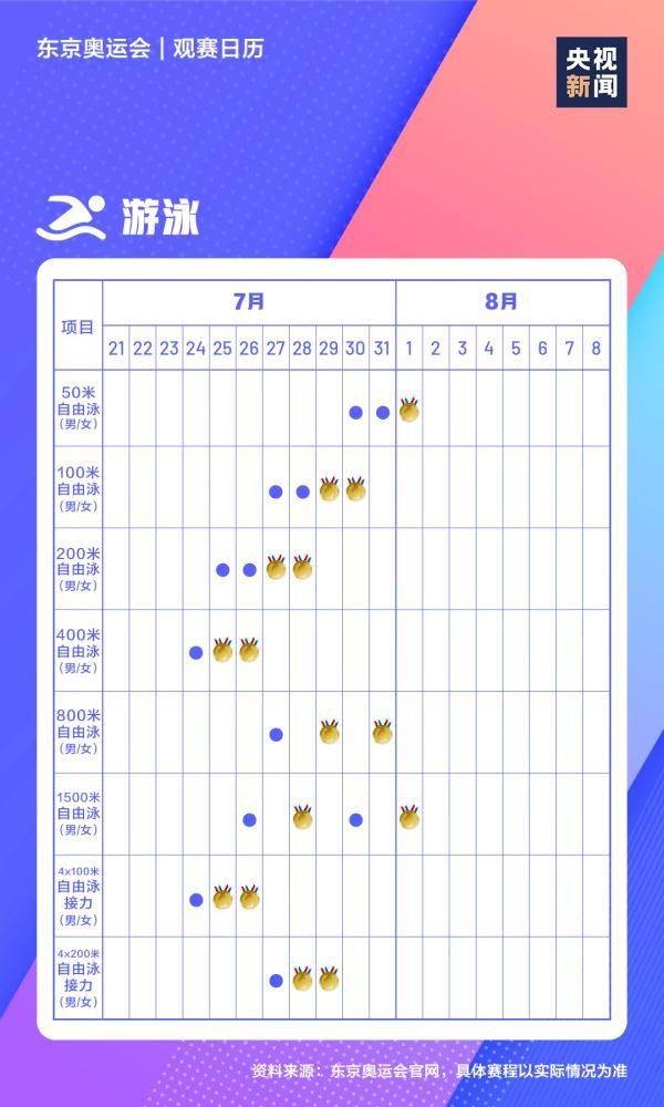 极简|东京奥运会开幕倒计时！极简版观赛日历来了→